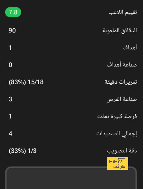 ترتيب مجموعات دوري أبطال أوروبا