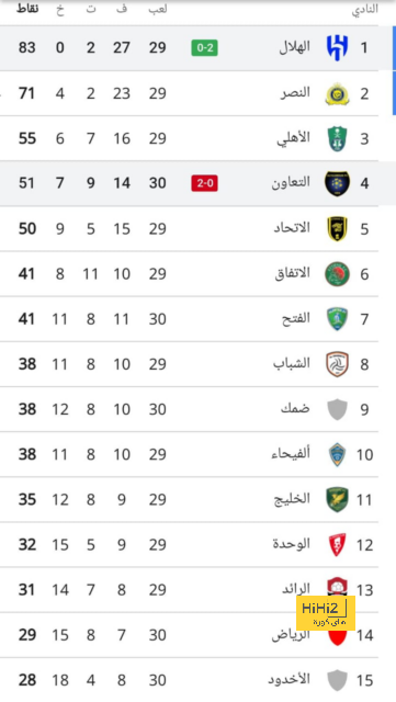 أقوى المباريات القادمة