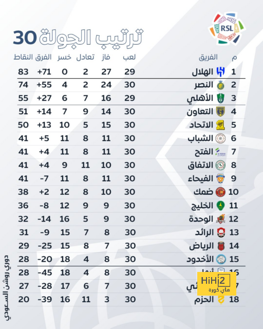 مباريات ربع نهائي دوري أبطال أفريقيا