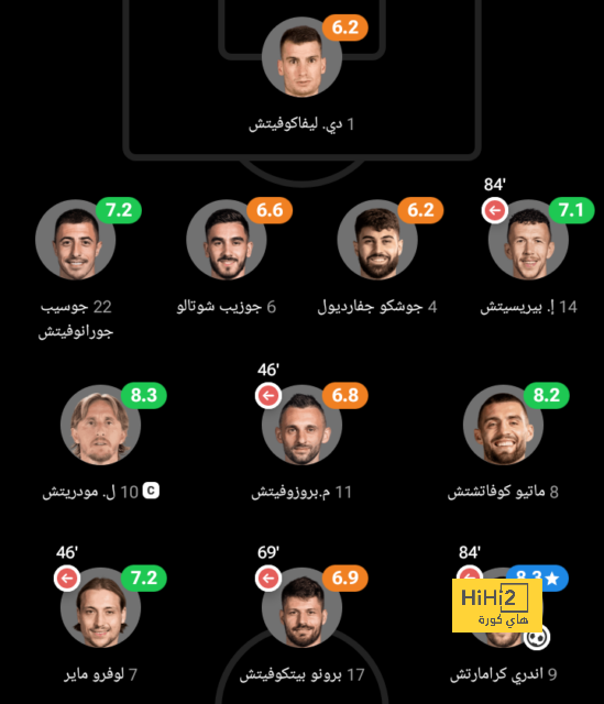 أخبار انتقالات اللاعبين في الدوري الإسباني