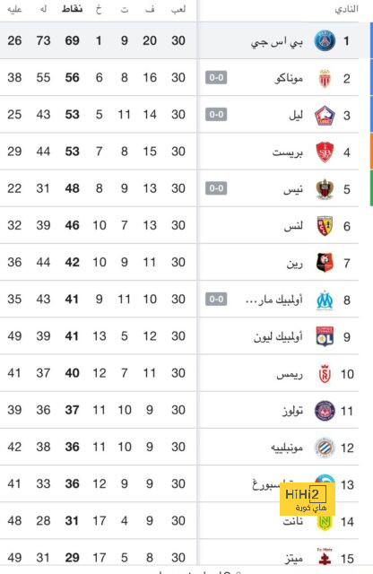 موعد انطلاق دوري أبطال آسيا