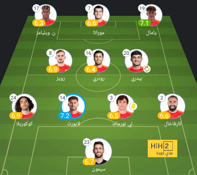 أخبار منتخب الأرجنتين