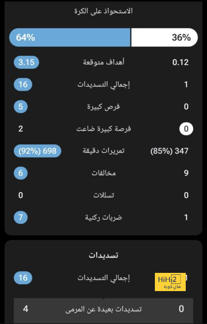 هدافي دوري المؤتمر الأوروبي