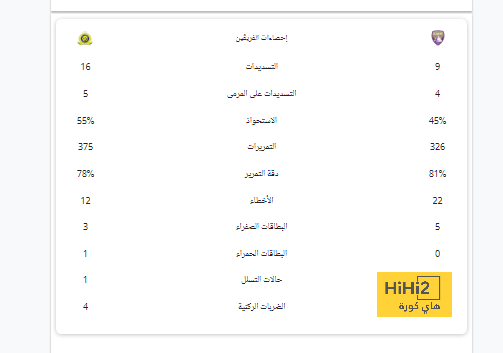 قائمة المنتخبات المشاركة في كأس العالم