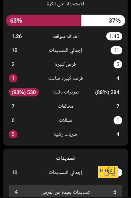 قائمة المنتخبات الفائزة بكأس العالم