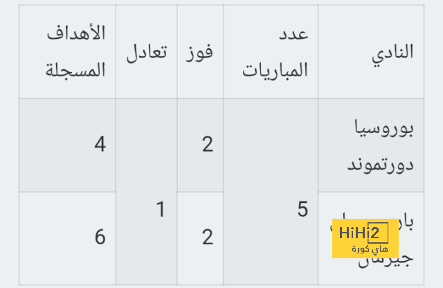 ترتيب هدافي كأس العالم