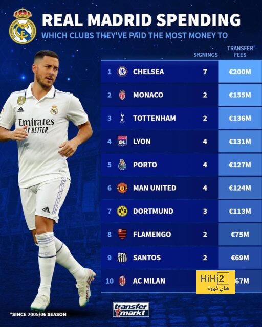 ترتيب مجموعات دوري أبطال أوروبا