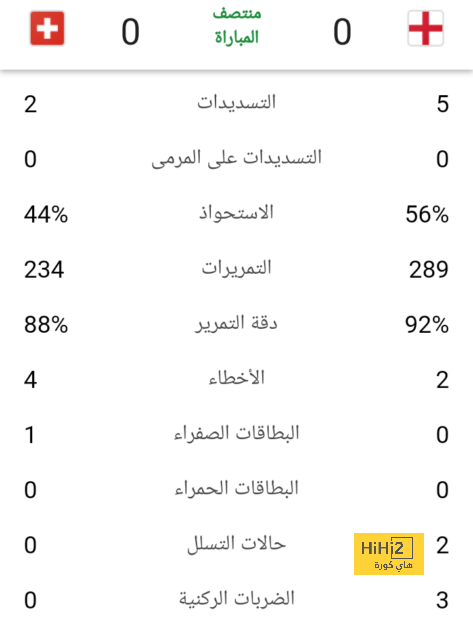 دوري أبطال أفريقيا