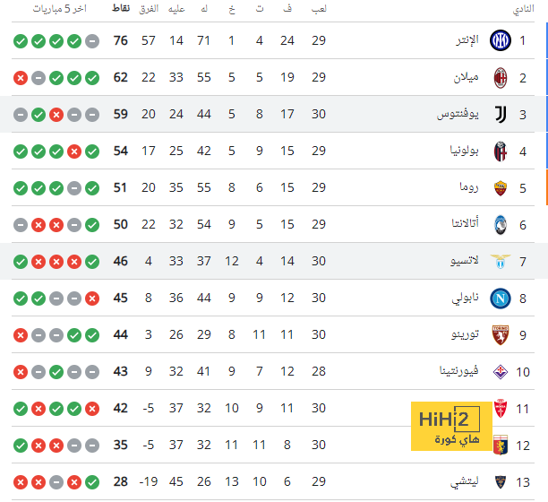 نتائج مباريات دوري الدرجة الأولى