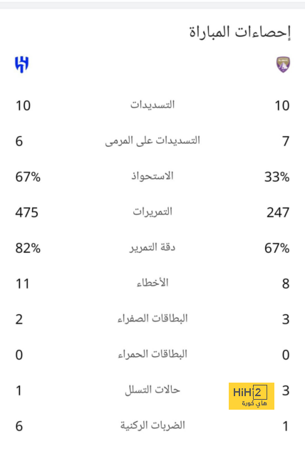 pak vs sa