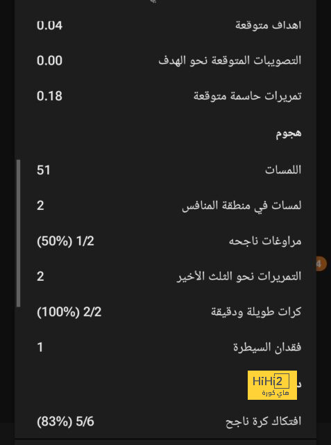 توقعات مباريات الأسبوع