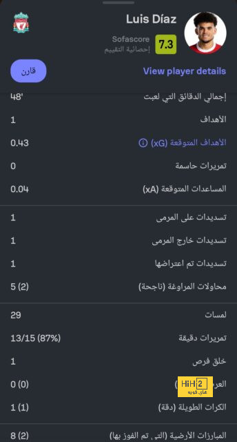 ترتيب هدافي كأس العالم