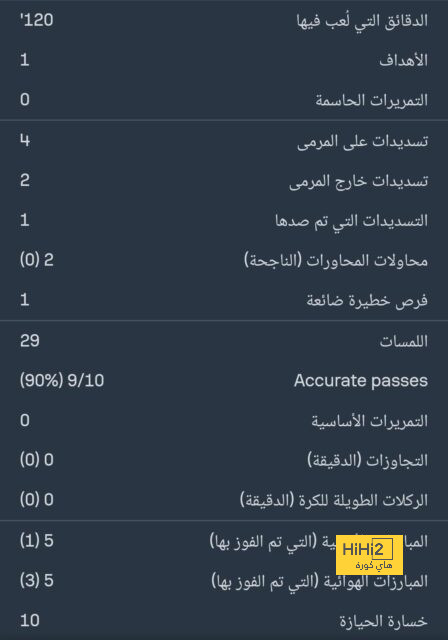 ترتيب مجموعات دوري أبطال أوروبا