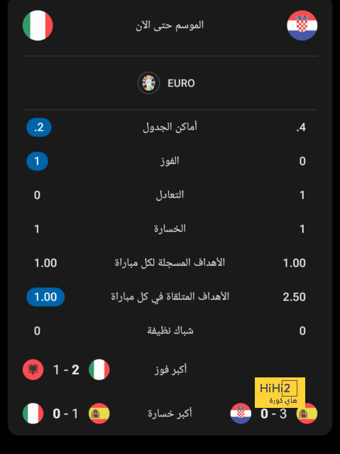 ترتيب الهدافين في دوري الأمم الأوروبية