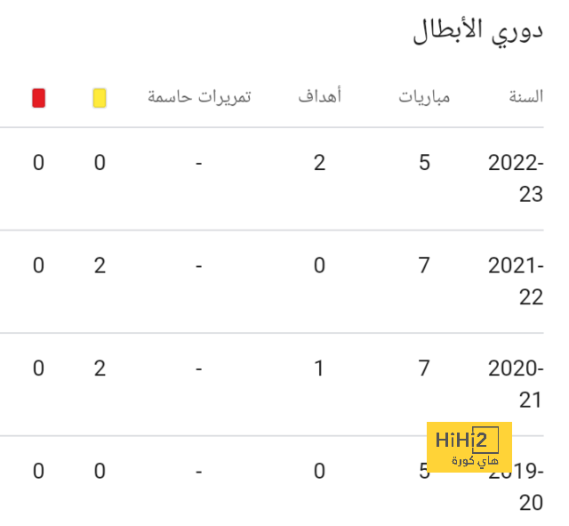 تحليل أهداف مباراة برشلونة وبايرن ميونخ