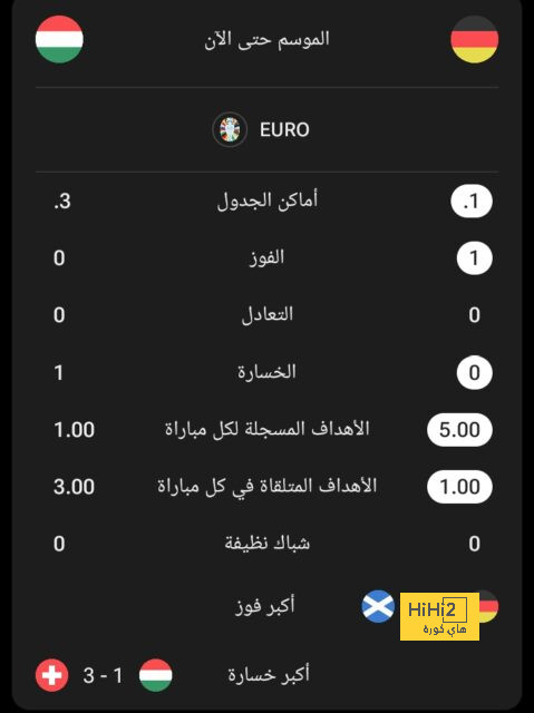 أهداف كأس العرب