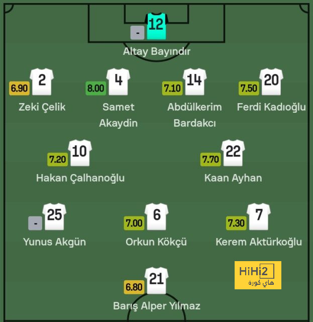 athletic club vs villarreal