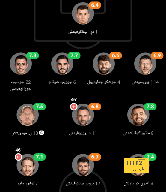 أخبار انتقالات اللاعبين في الدوري الإسباني