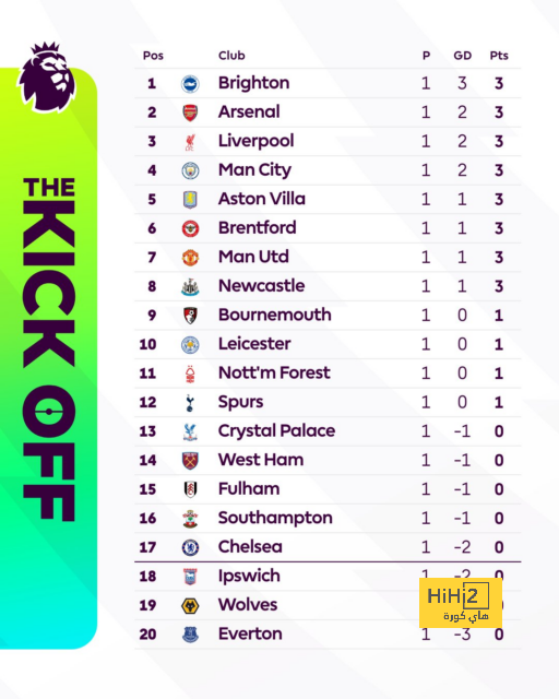 city vs united