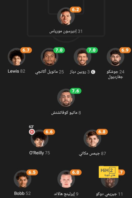 مباريات ربع نهائي دوري أبطال أفريقيا