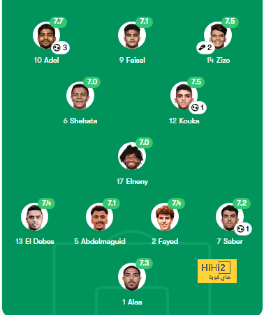 real sociedad vs las palmas