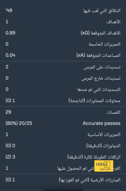 مباريات ربع نهائي دوري أبطال أفريقيا