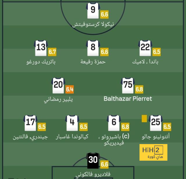 أخبار انتقالات اللاعبين في الدوري الإسباني