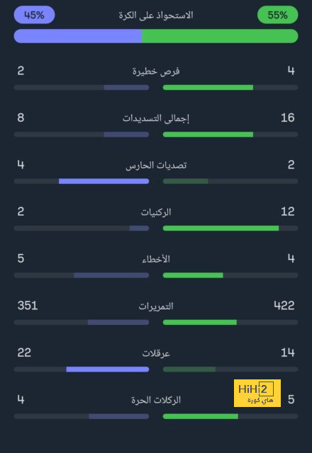 ترتيب هدافي دوري أبطال أوروبا