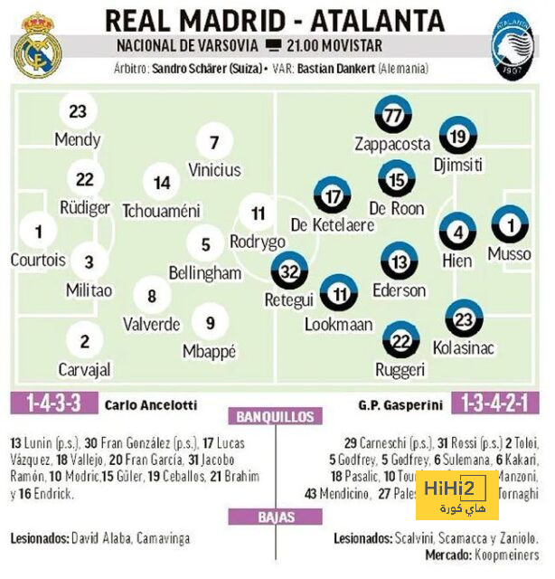 psg vs lyon