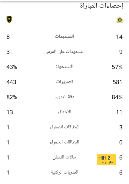 إنيمبا ضد الزمالك