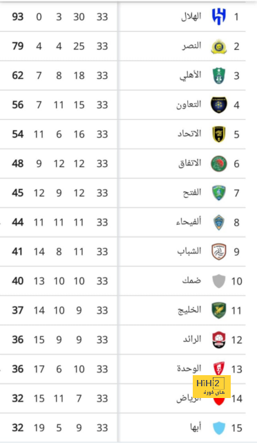 بث مباشر لمباريات الدوري الإنجليزي