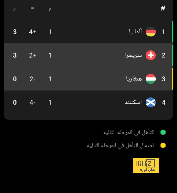 مباريات الدوري المصري