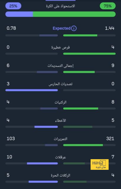 برشلونة ضد ليغانيز