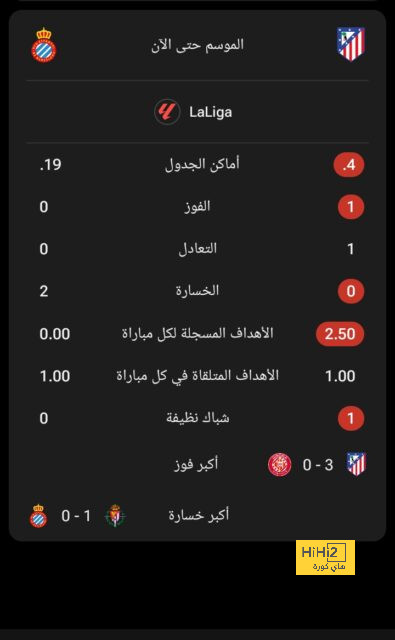 أخبار انتقالات اللاعبين في الدوري الإسباني