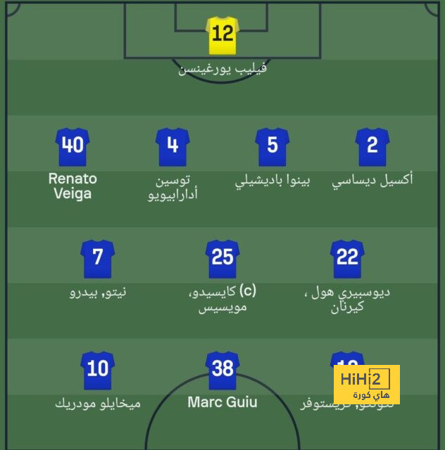 ترتيب مجموعات دوري أبطال أوروبا