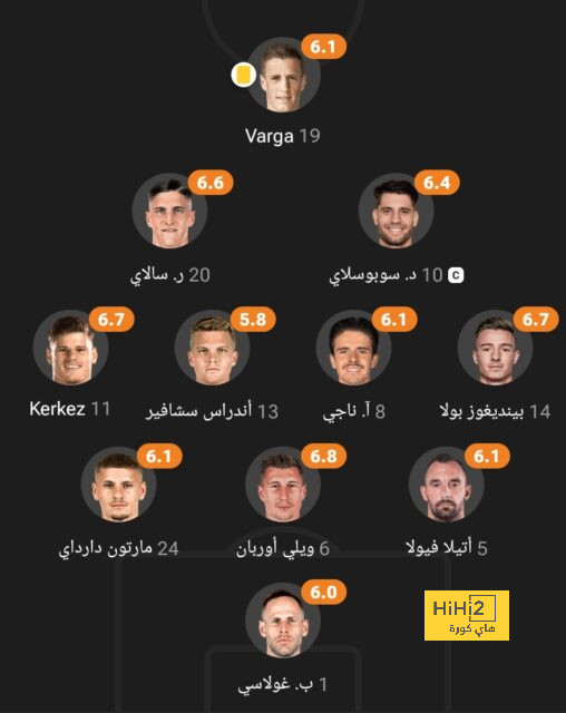 ترتيب هدافي كأس العالم