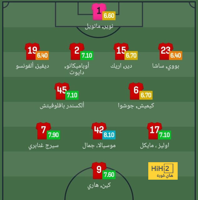 مباريات ربع نهائي دوري أبطال أفريقيا