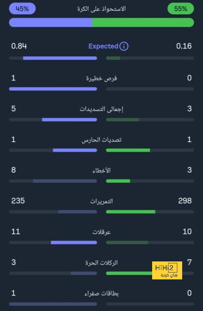 خيتافي ضد إسبانيول