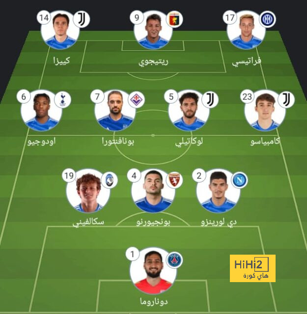 ترتيب هدافي دوري أبطال أوروبا