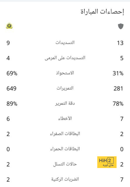 مباريات دور الـ16 في دوري الأبطال