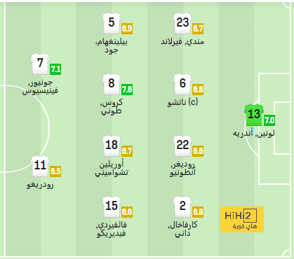 ترتيب الدوري الاسباني