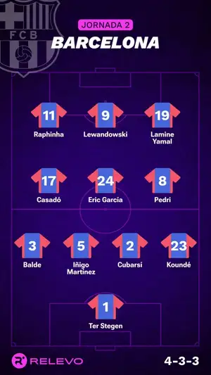 psg vs lyon