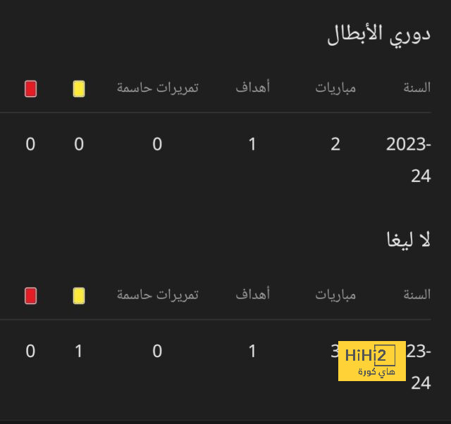 قائمة المنتخبات المشاركة في كأس العالم