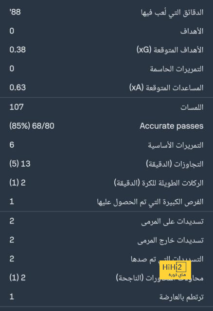 ترتيب هدافي دوري أبطال أوروبا