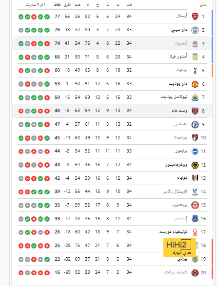 هداف دوري أبطال أفريقيا