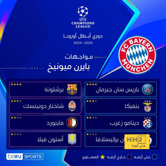 قائمة هدافي الدوري الإسباني