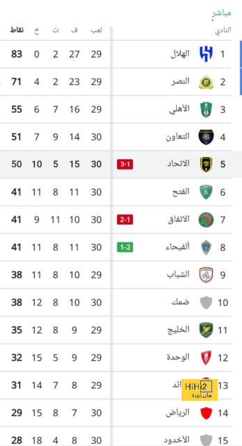 نتائج مباريات دوري الدرجة الأولى