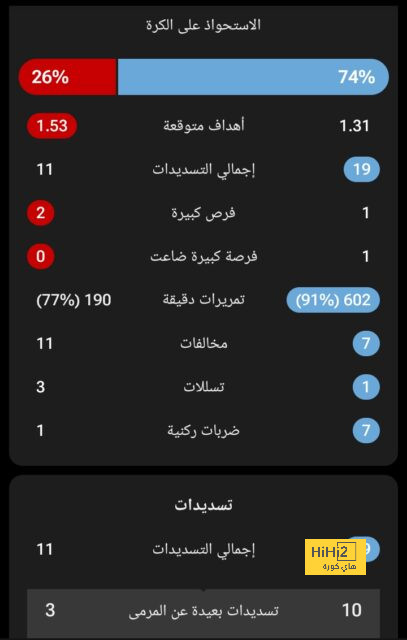 نتائج مباريات دوري الدرجة الأولى