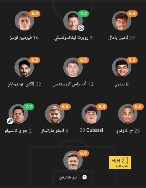 ترتيب مجموعات دوري أبطال أوروبا