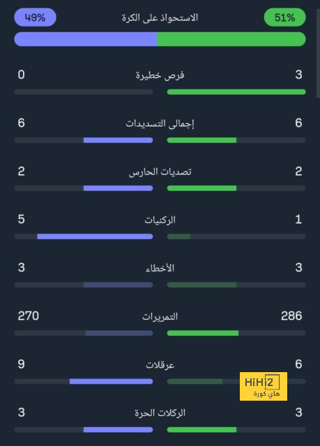 قائمة المنتخبات المشاركة في كأس العالم